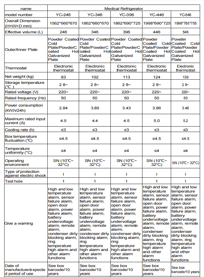Par&aacute;metro (2)