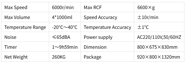 Par&aacute;metro t&eacute;cnico DDL6