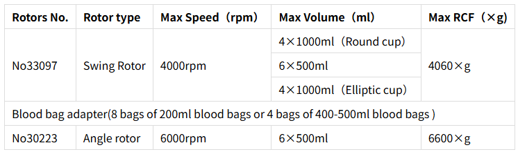 Rotores emparejados con DDL6