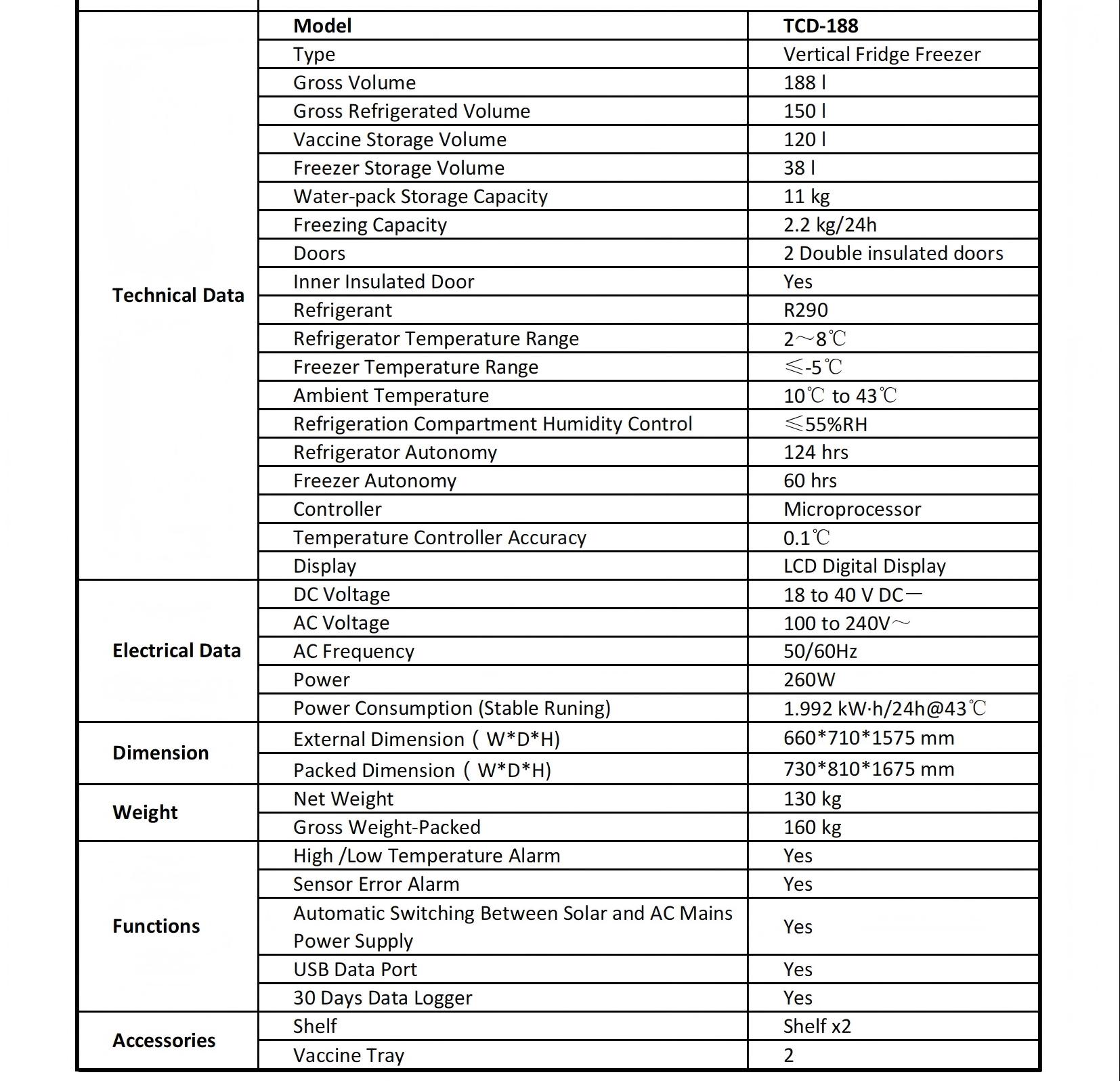 Hoja de datos_ TCD-188